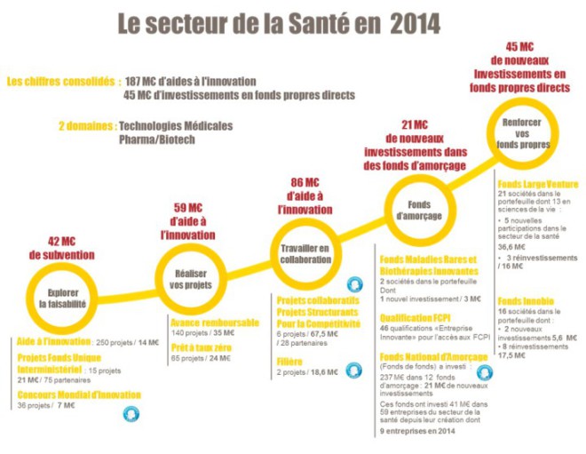 Secteur santé 2014 BPI France