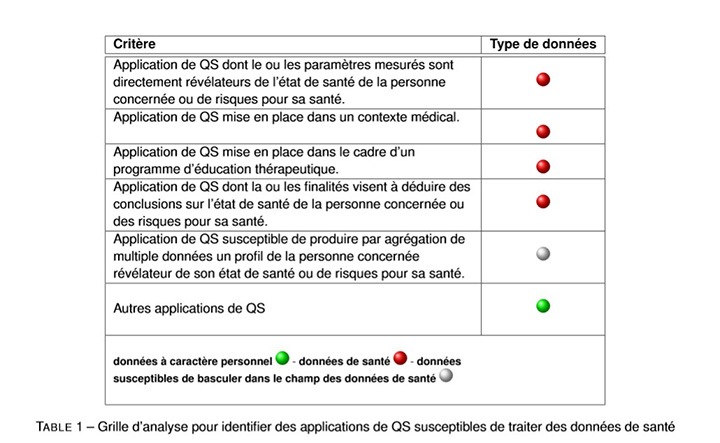 Grille-d'analyse-QS-données-santé
