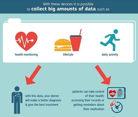 Big data et m-santé - Statistiques de la Commission Européenne