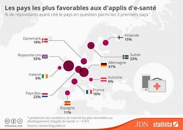 Infographie - Les pays les plus favorables aux applis e-santé - blog Calendovia